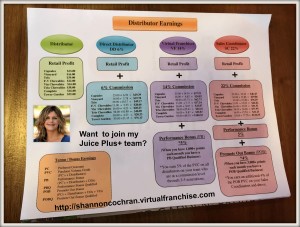Juice Plus Healthy Living Plan_correct url